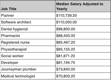 indeed jobs vancouver|indeed vancouver with salary.